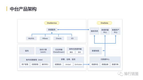 網易互聯網產品數據中臺實踐方案 構建高效數據服務生態