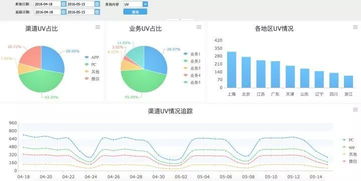 互聯(lián)網(wǎng)數(shù)據(jù)服務(wù) 核心數(shù)據(jù)資產(chǎn)、分析方法與商業(yè)價(jià)值